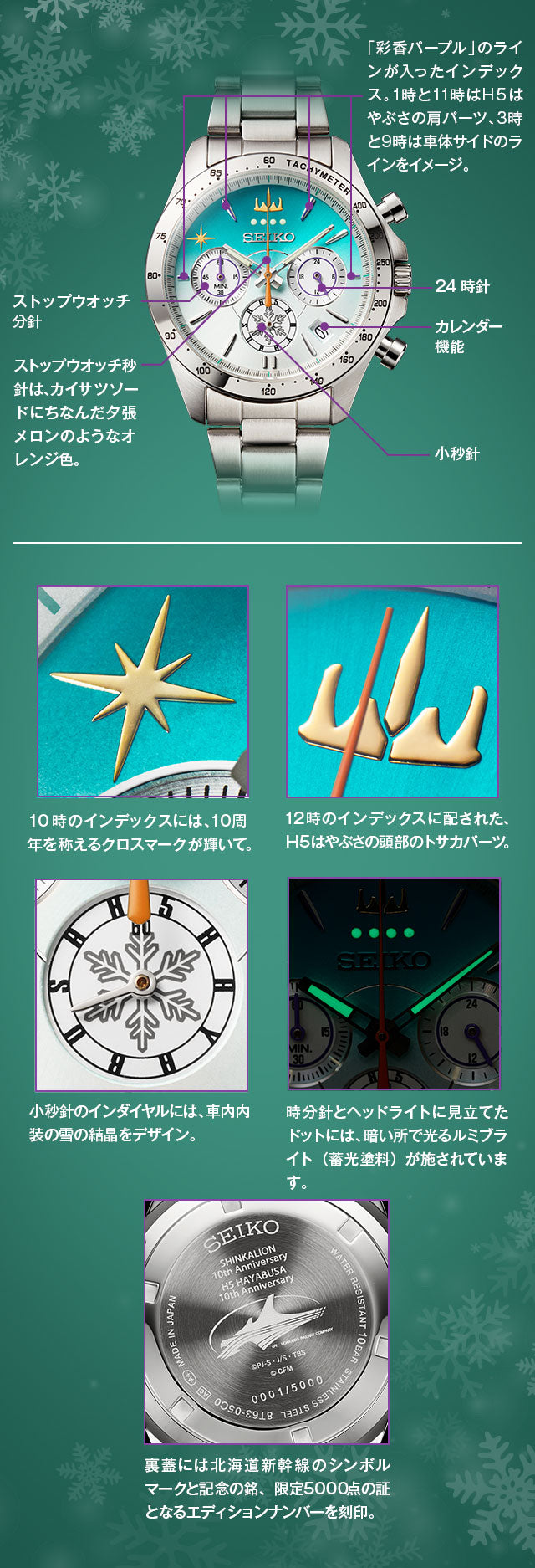 SEIKO X 北海道新幹線開業10週年 H5系 隼號 特別版 新幹線變形機器人發音未來 精工 日本製 限量版手錶 JDM日版